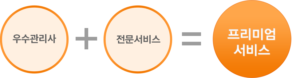 우수관리사+전문서비스=프리미엄서비스